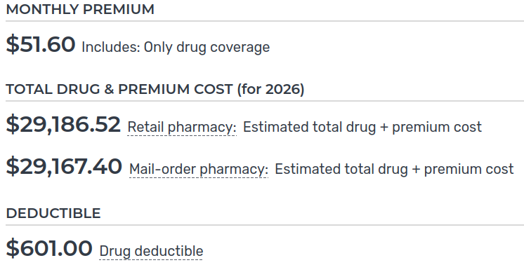 screenshot of part of the Medicare Part D plan comparison page where the total cost for a year of the prescription drugs I take comes to over $29,100.00 WITH INSURANCE, after paying $600 in premiums and another $600 in deductibles
